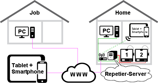 repetier server pro purchase repetier server pro purchase
